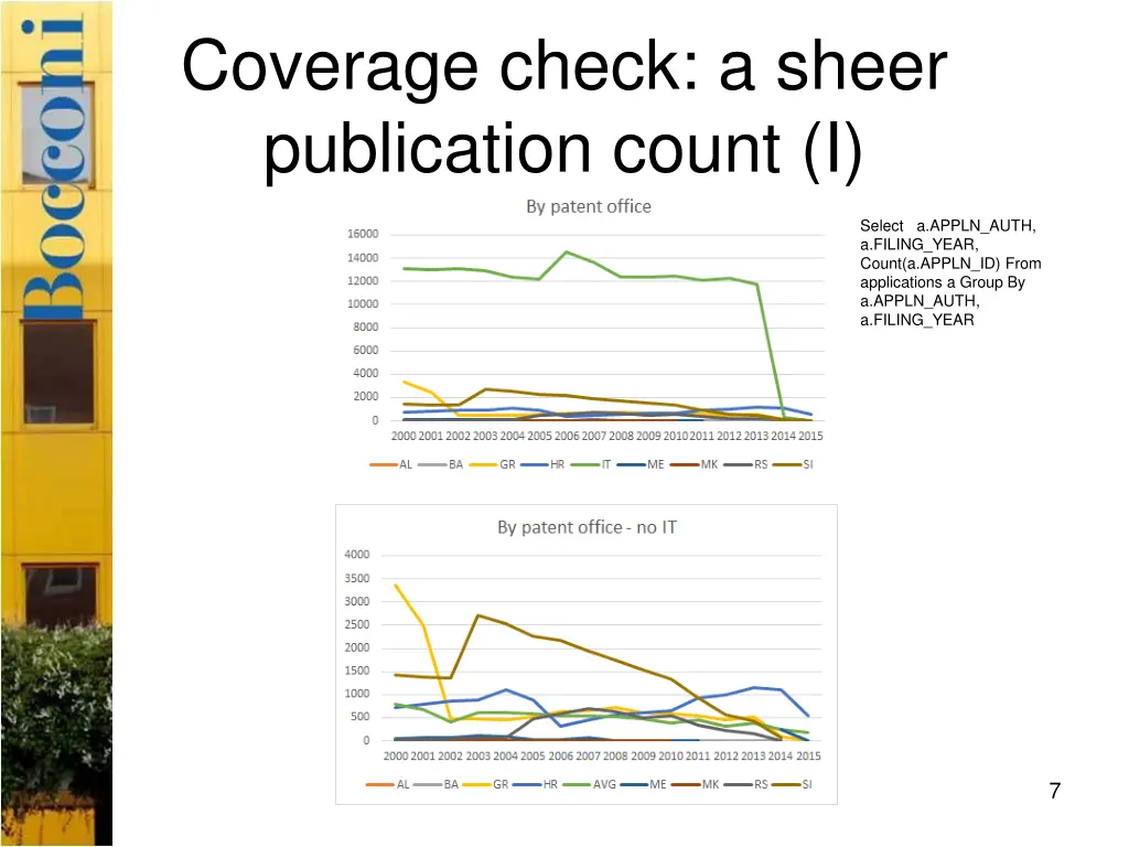 coverage check a sheer publication count i