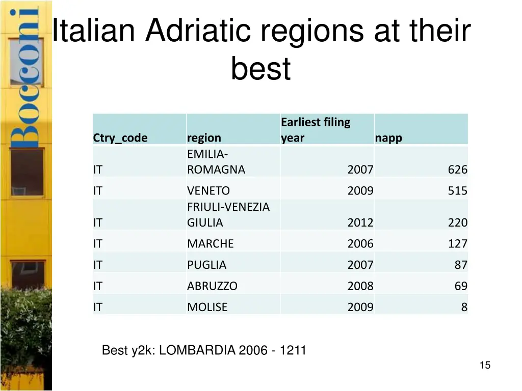 italian adriatic regions at their best