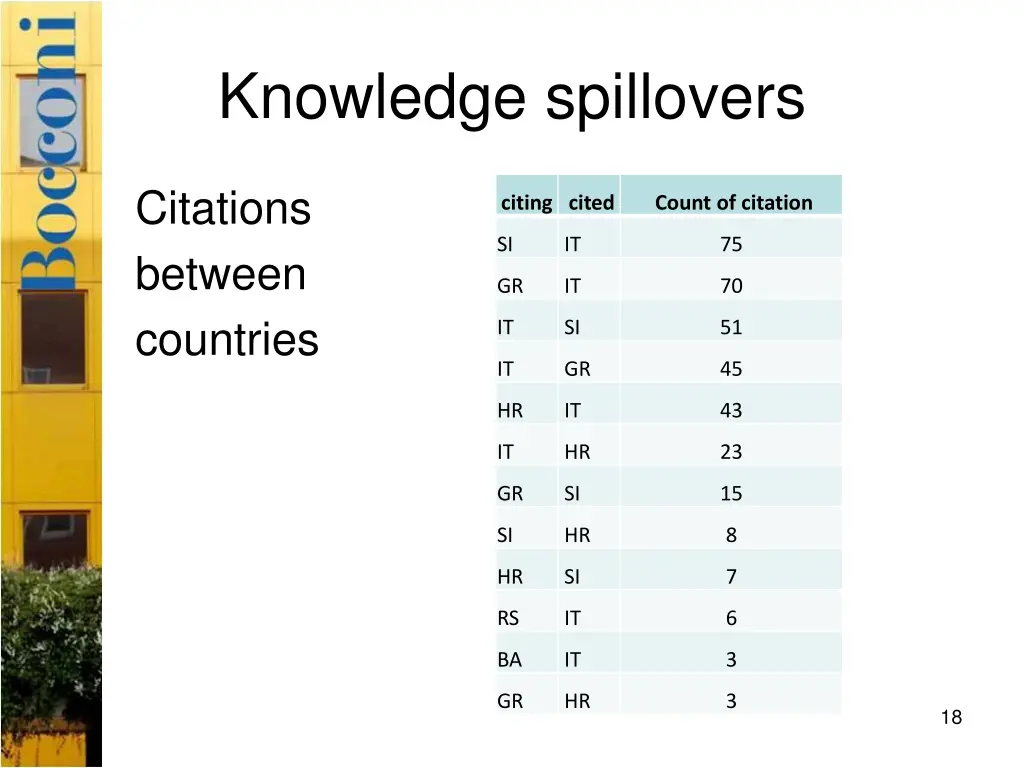 knowledge spillovers