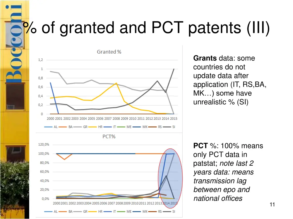 of granted and pct patents iii