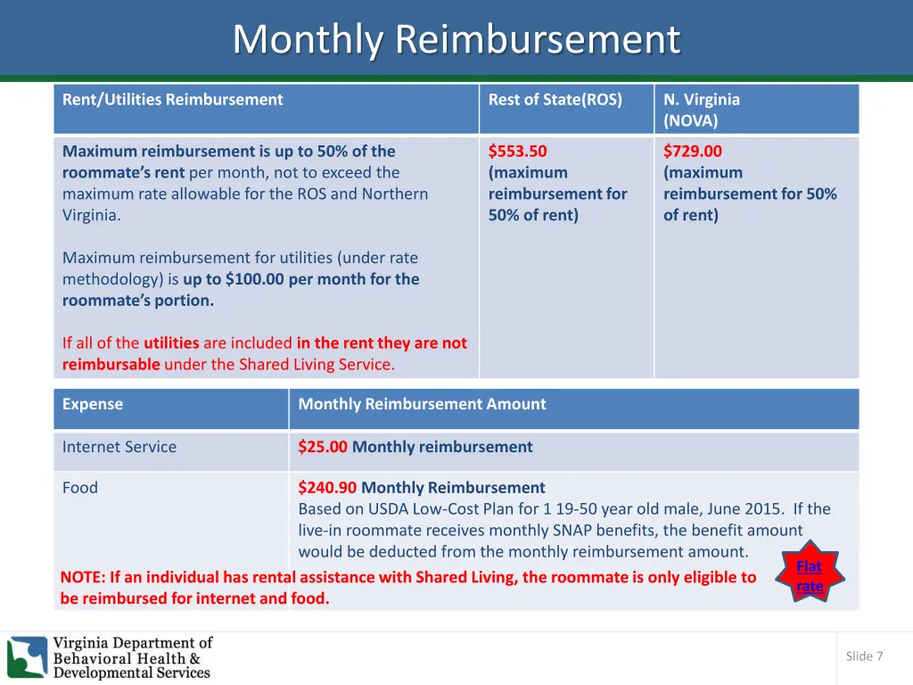 monthly reimbursement