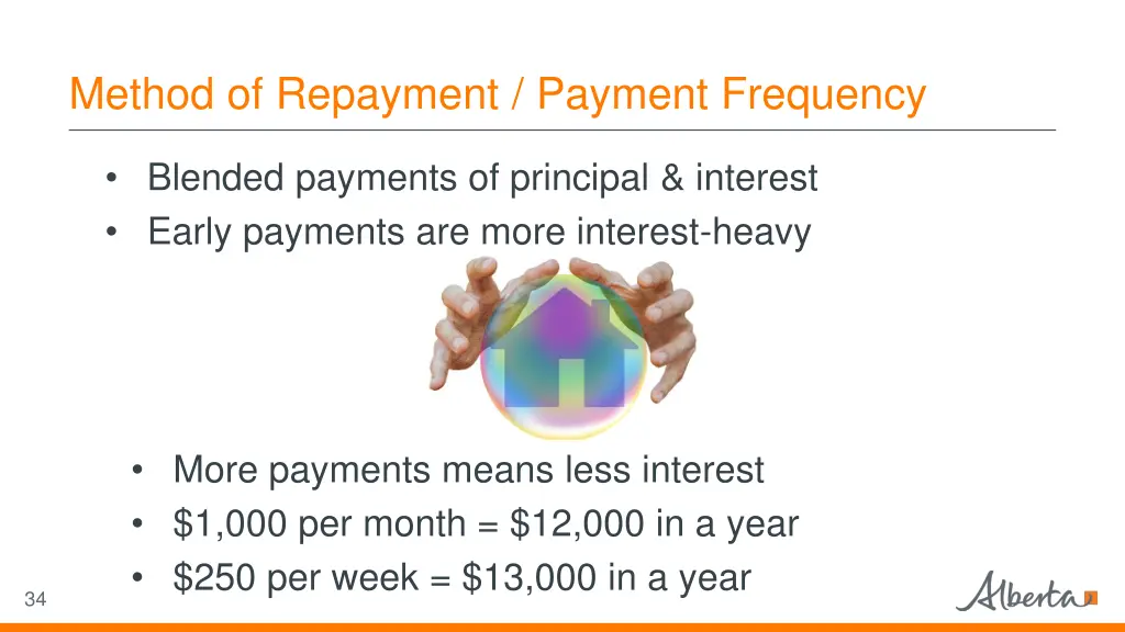 method of repayment payment frequency