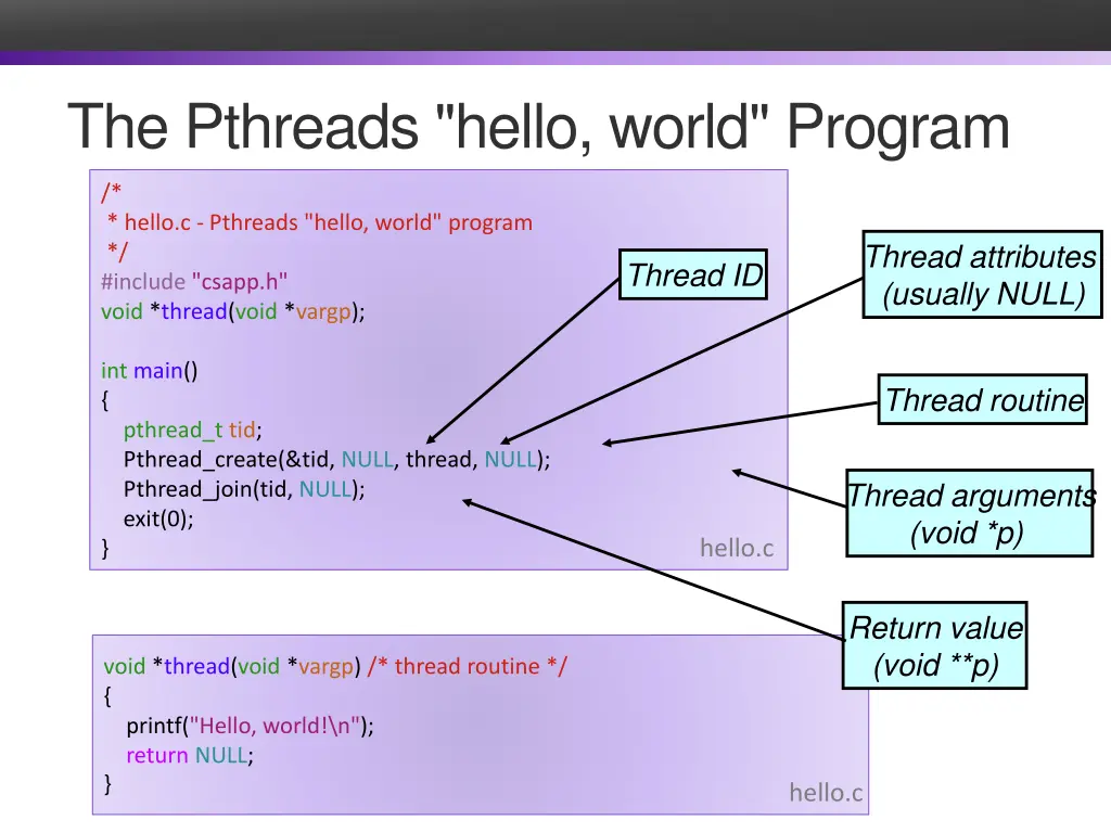 the pthreads hello world program