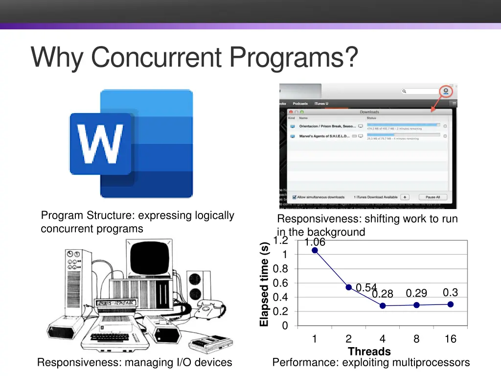 why concurrent programs