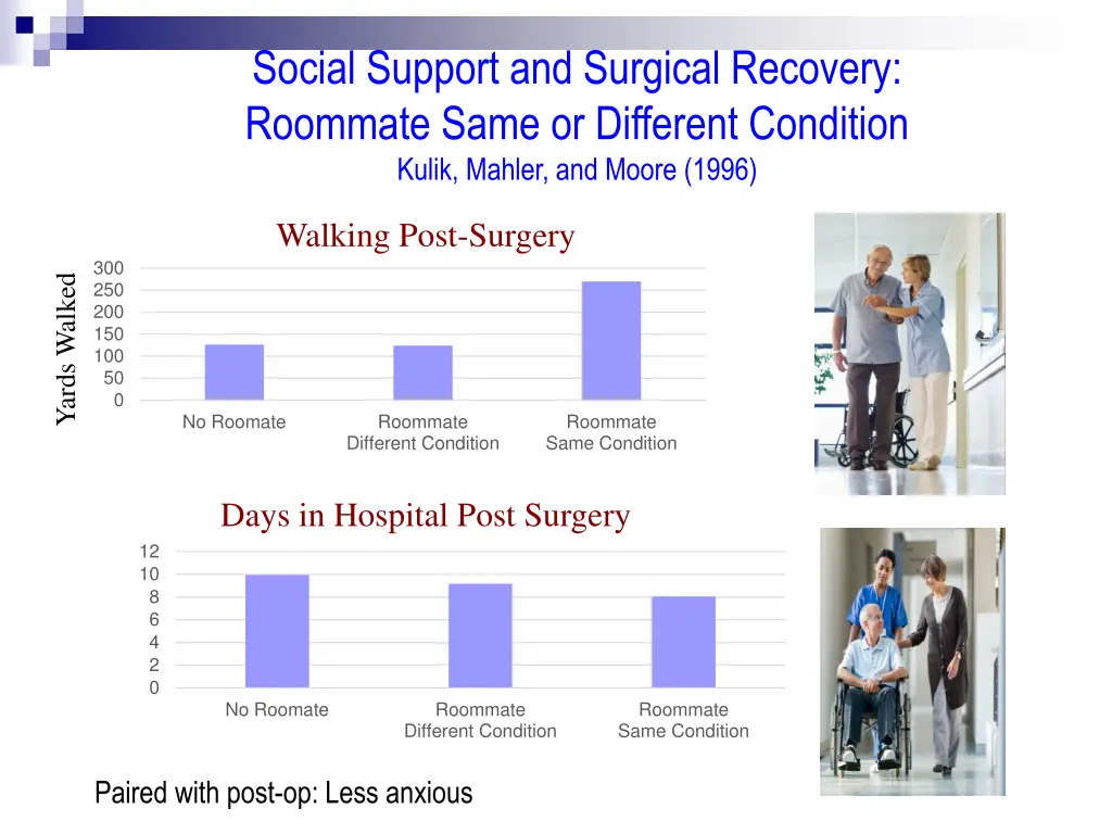 social support and surgical recovery roommate