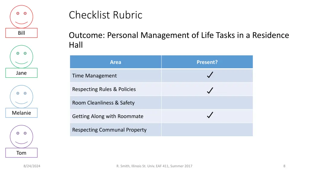 checklist rubric 2