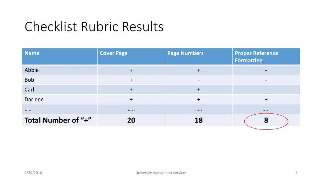 checklist rubric results