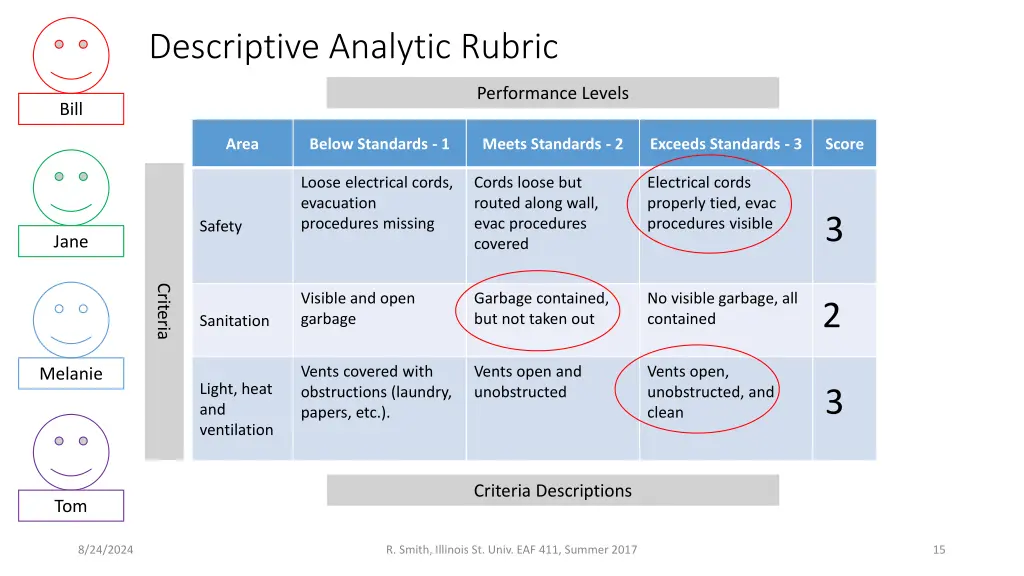 descriptive analytic rubric