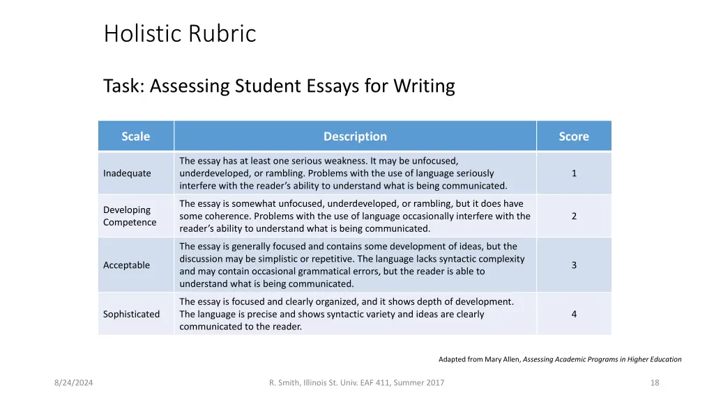 holistic rubric