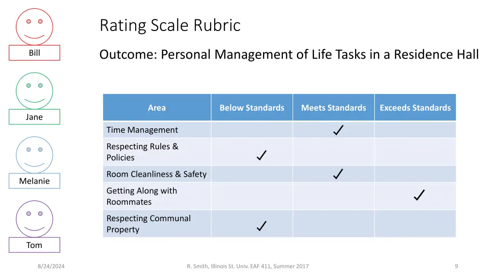 rating scale rubric