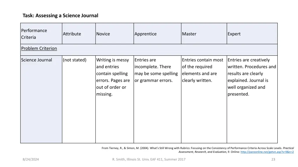 task assessing a science journal