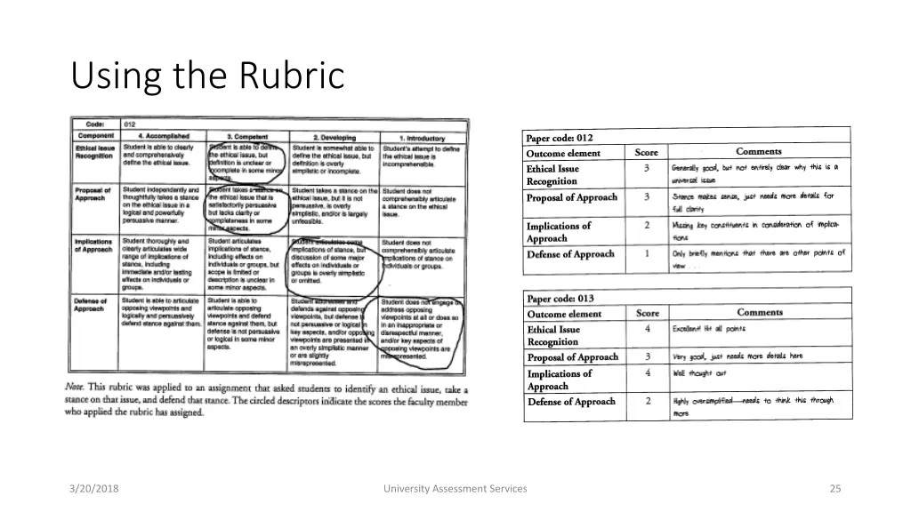 using the rubric