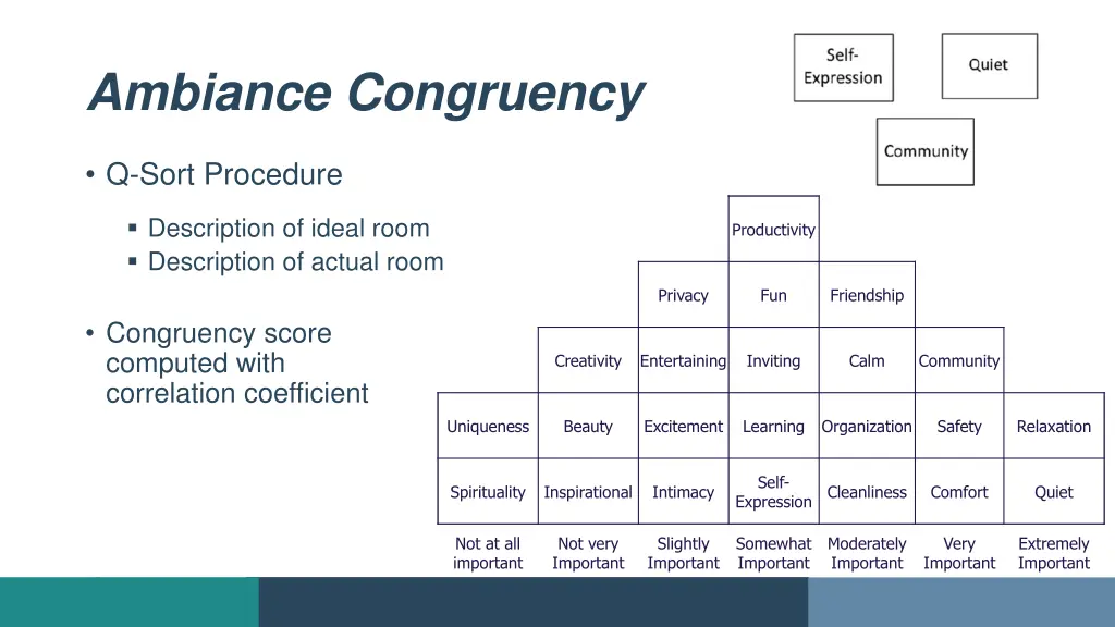 ambiance congruency 1