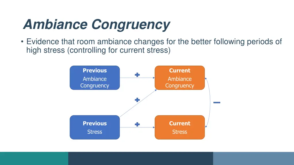 ambiance congruency 3