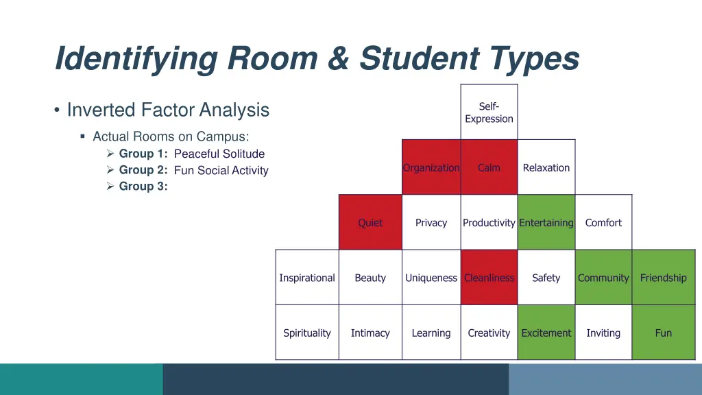 identifying room student types 1