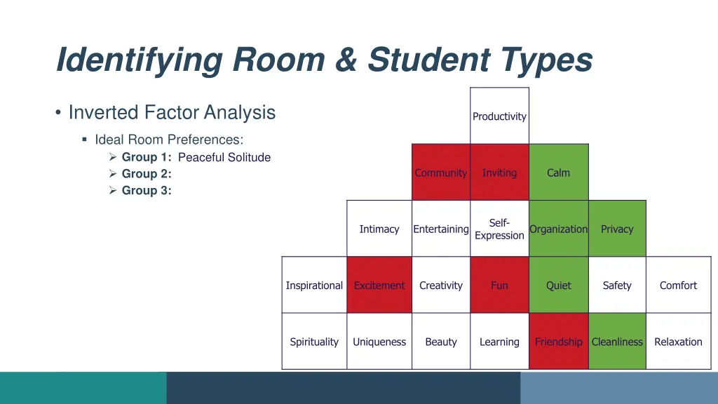 identifying room student types 3