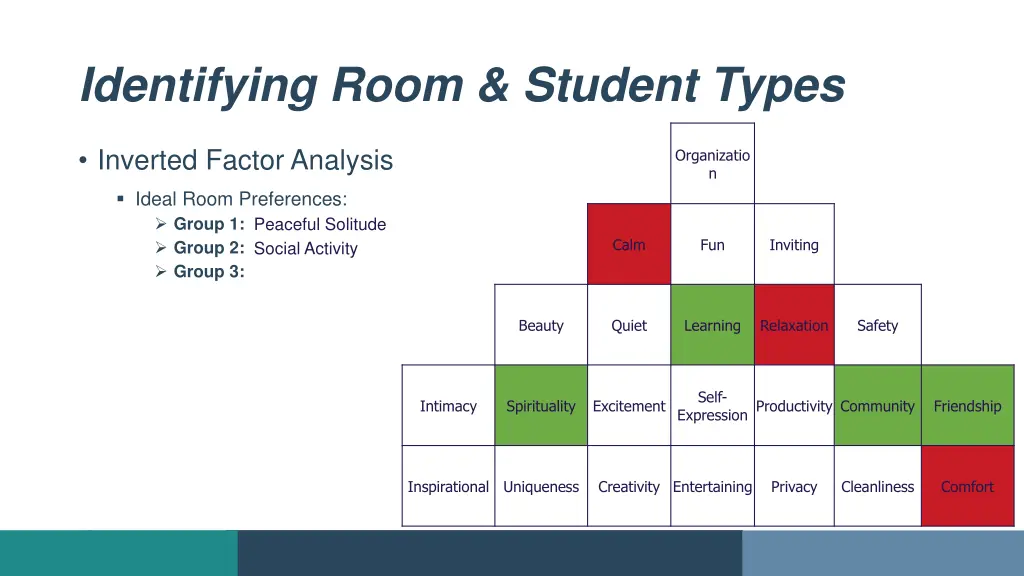 identifying room student types 4