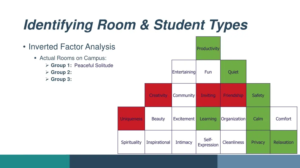 identifying room student types