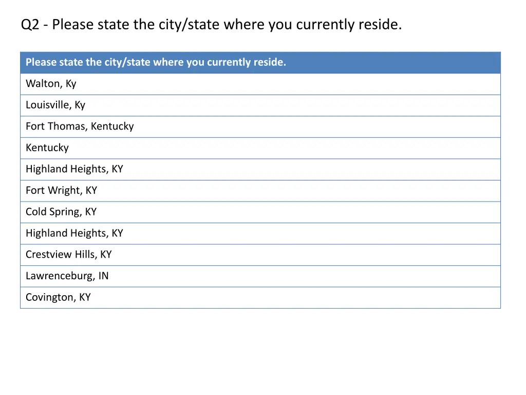 q2 please state the city state where 1