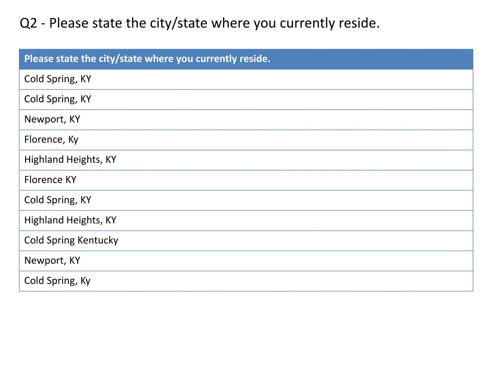 q2 please state the city state where 2