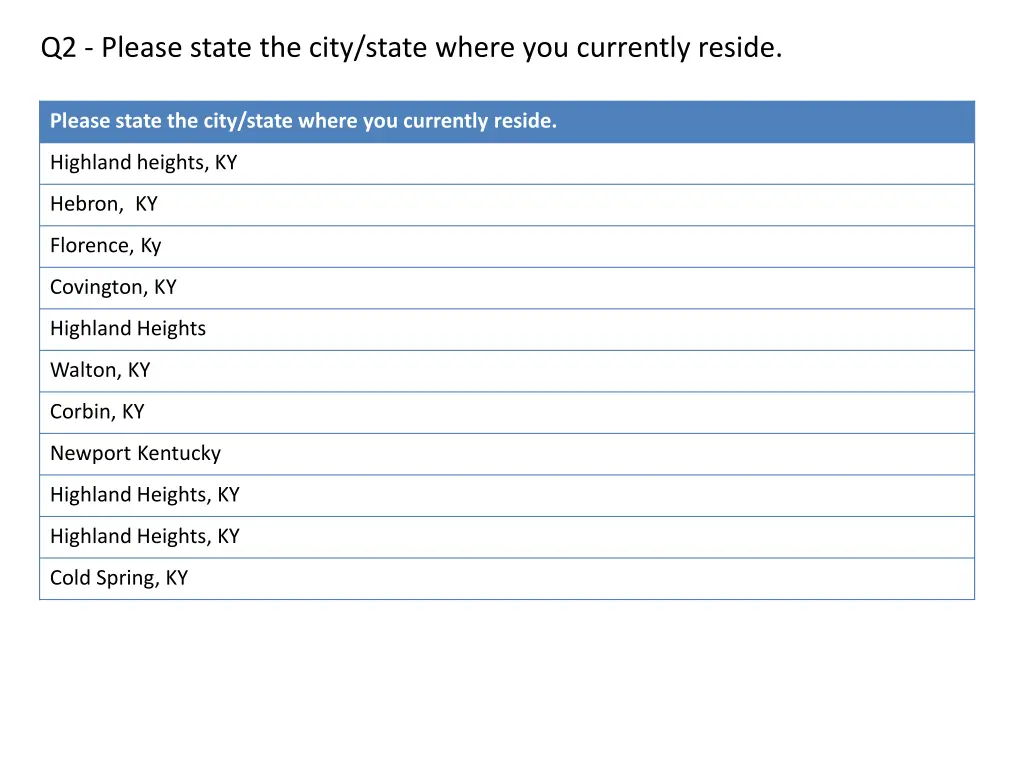 q2 please state the city state where