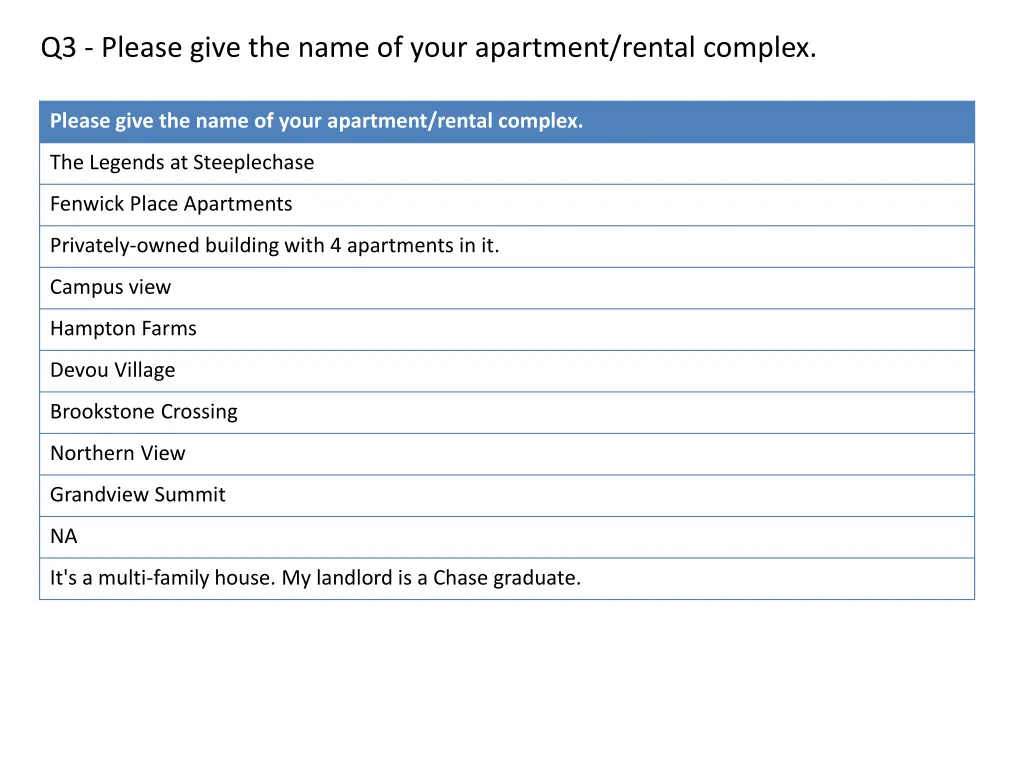 q3 please give the name of your apartment rental 1