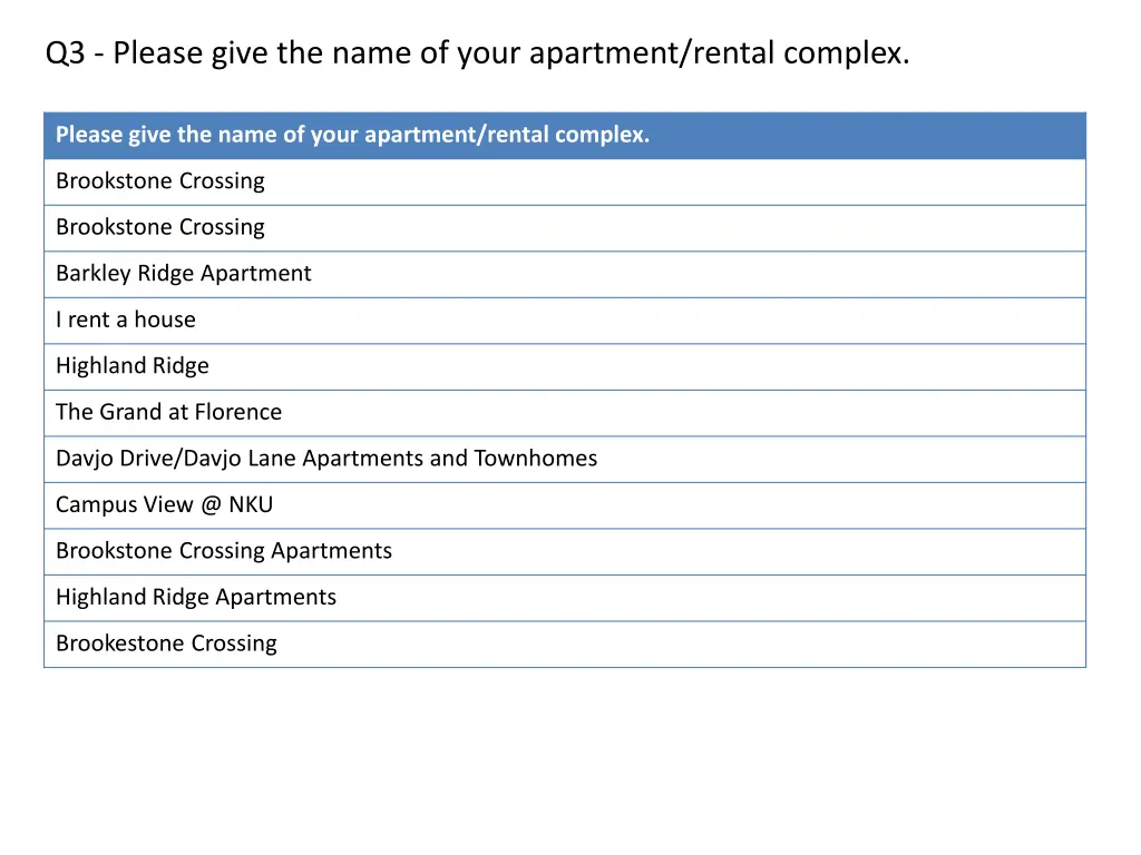 q3 please give the name of your apartment rental 2