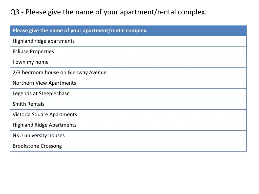 q3 please give the name of your apartment rental