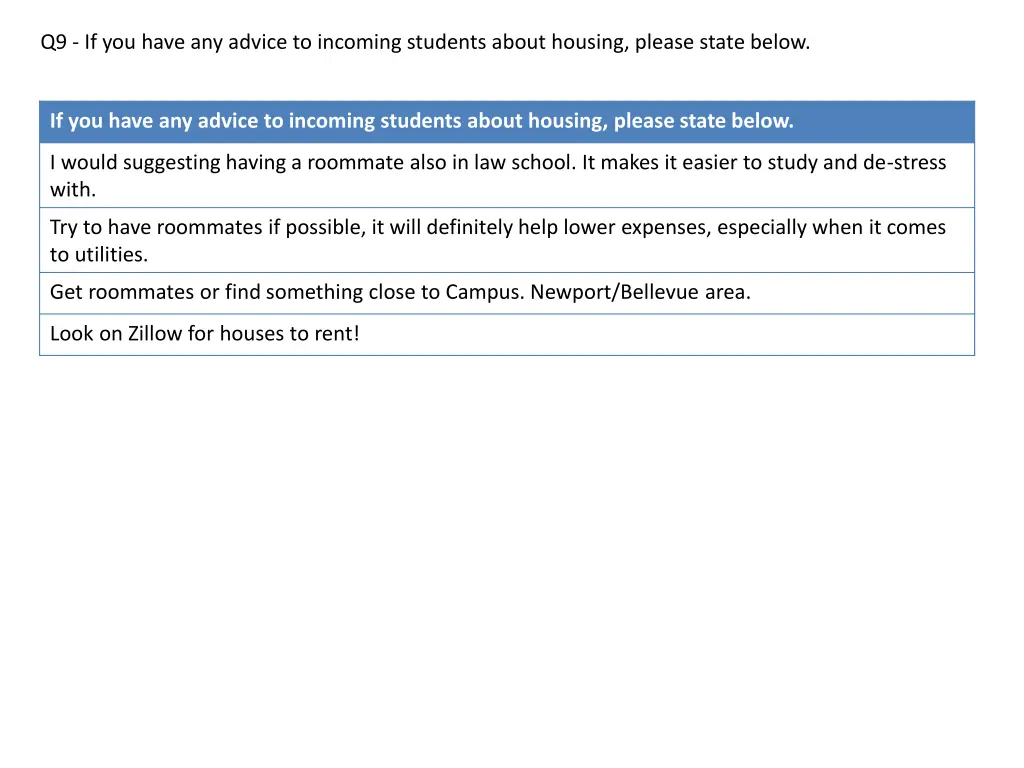 q9 if you have any advice to incoming students 3