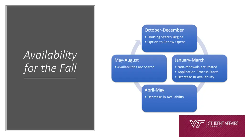 availability for the fall