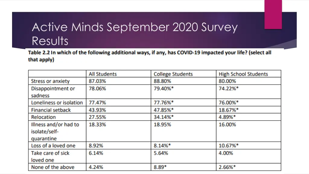 active minds september 2020 survey results 1