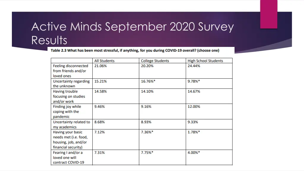 active minds september 2020 survey results 2