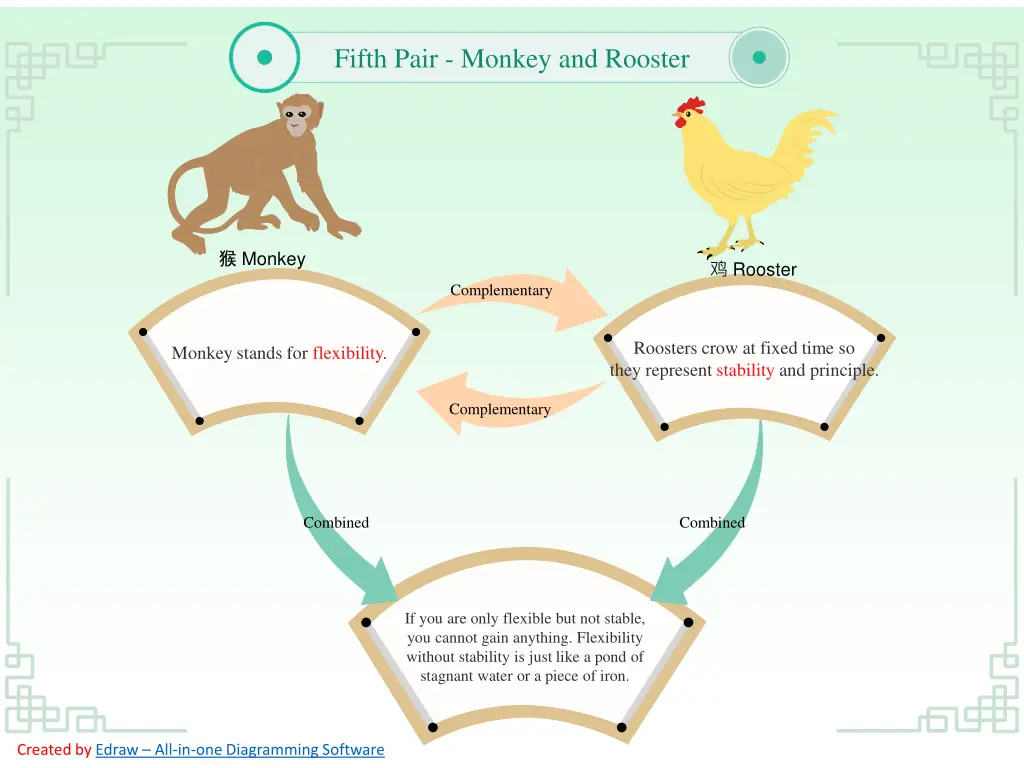 fifth pair monkey and rooster