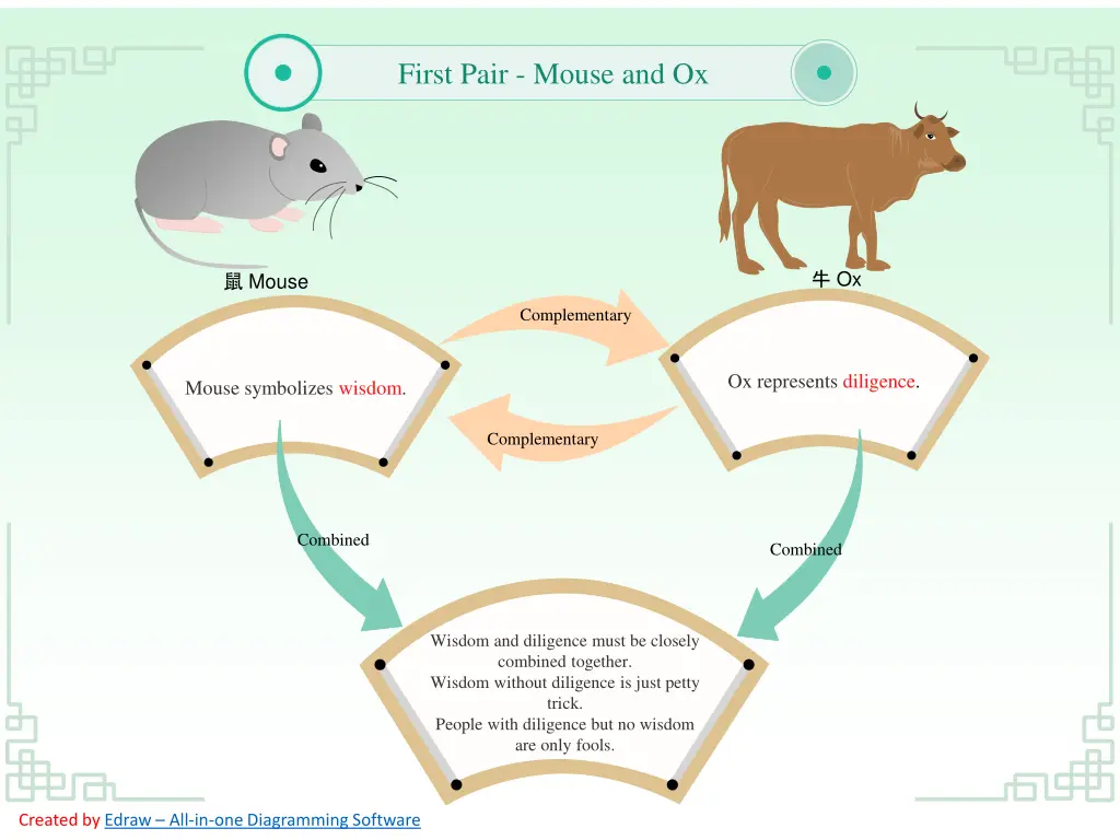 first pair mouse and ox