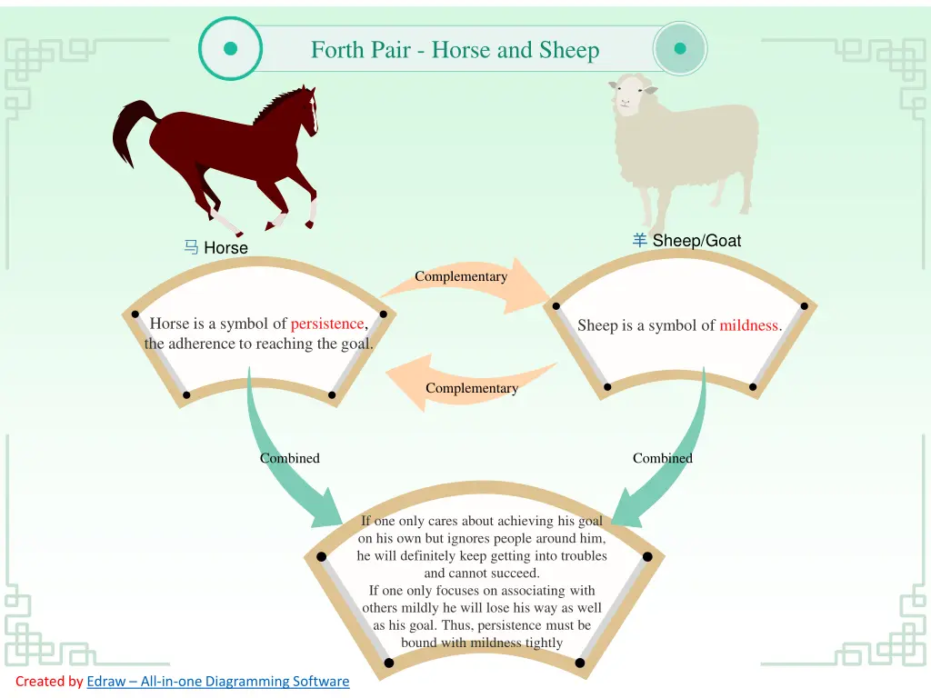 forth pair horse and sheep