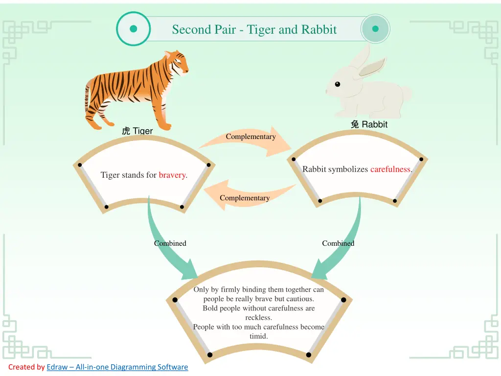 second pair tiger and rabbit