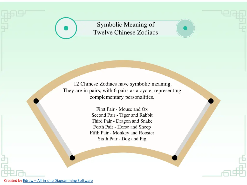 symbolic meaning of twelve chinese zodiacs