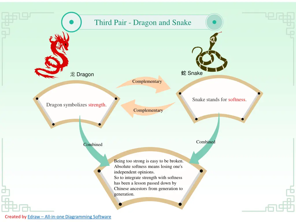 third pair dragon and snake