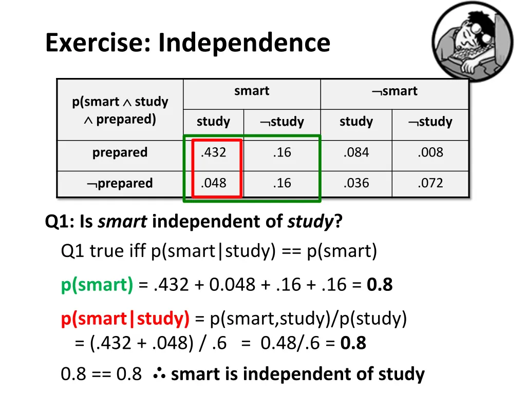 exercise independence 2