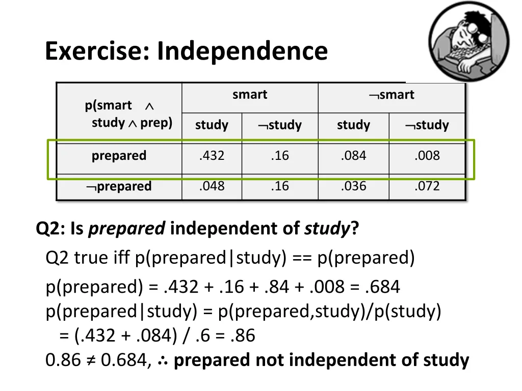 exercise independence 4