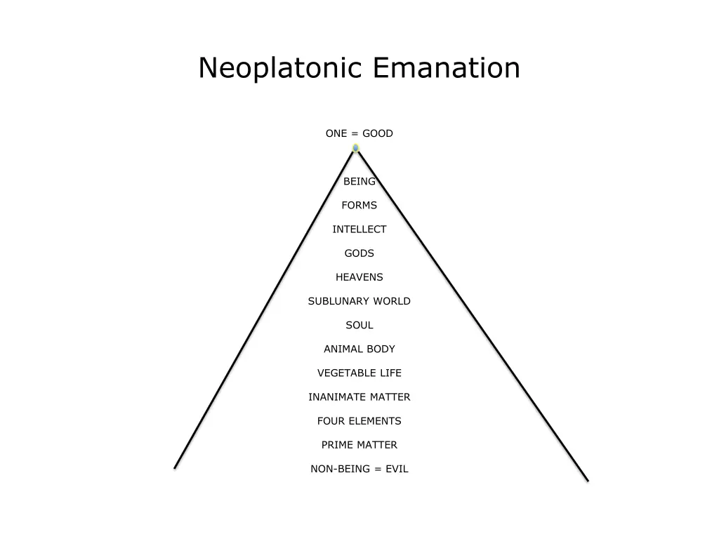 neoplatonic emanation