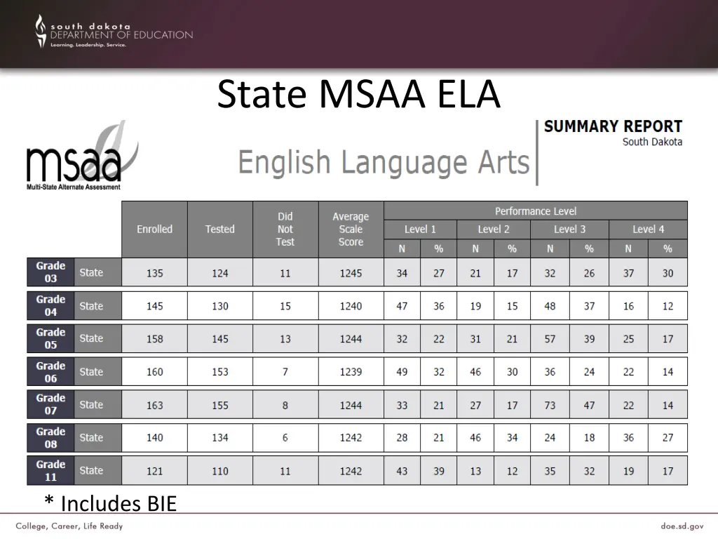 state msaa ela