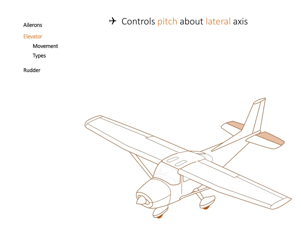 controls pitch about lateral axis