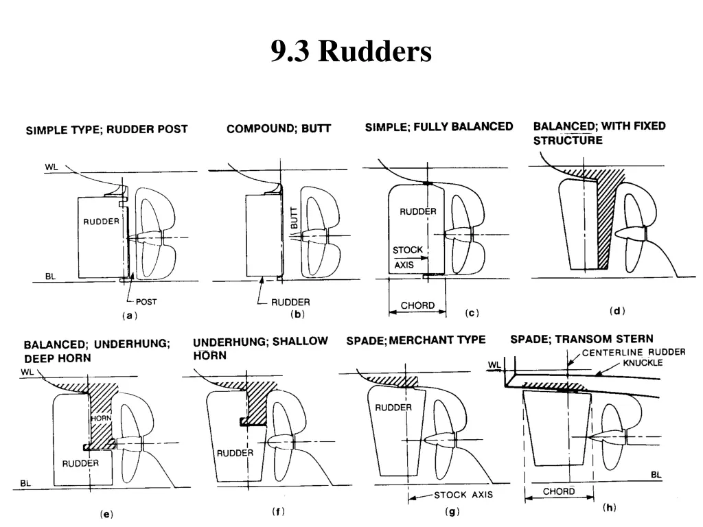 9 3 rudders