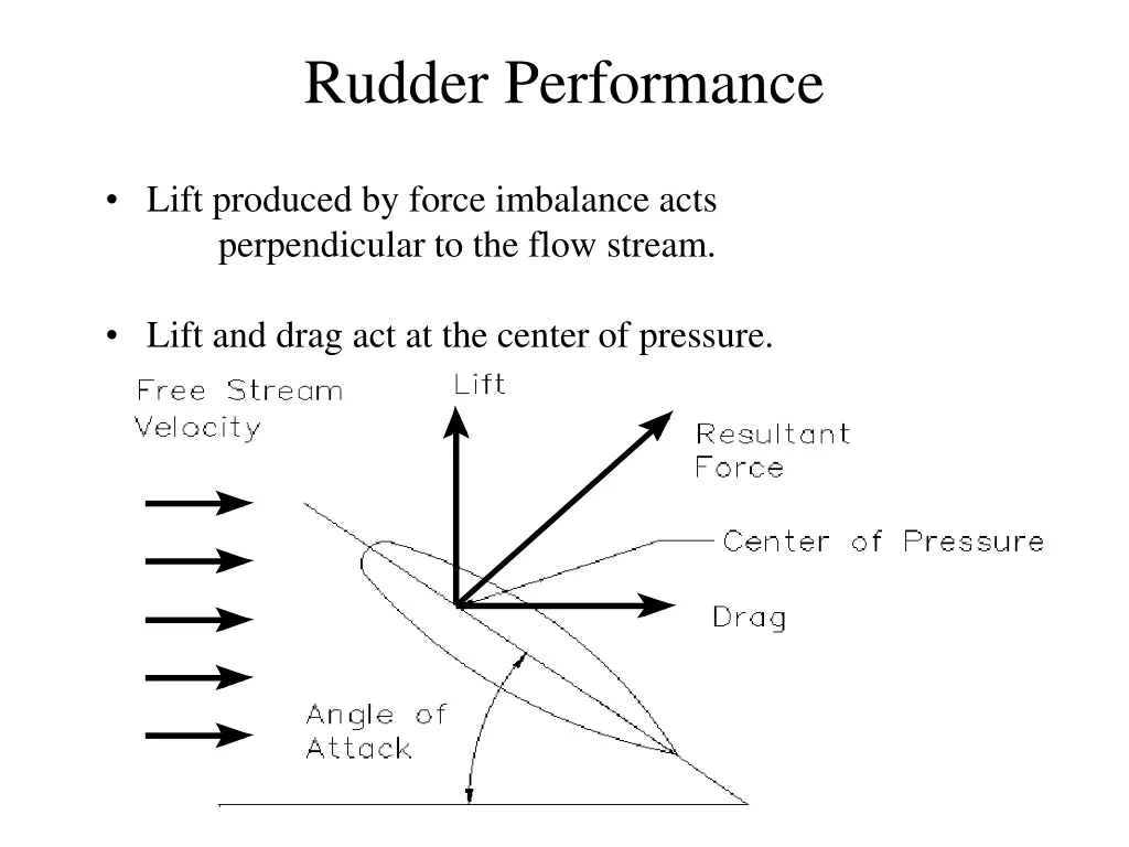 rudder performance 3