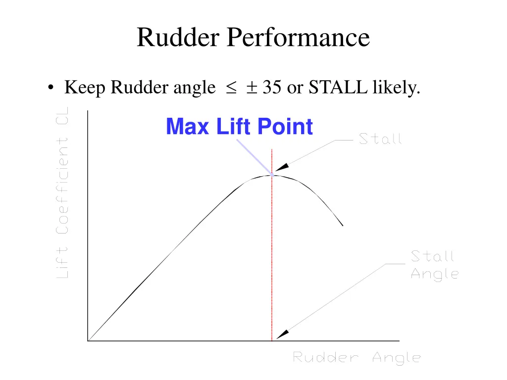 rudder performance 5