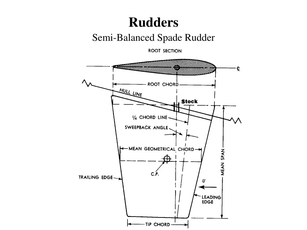 rudders 2