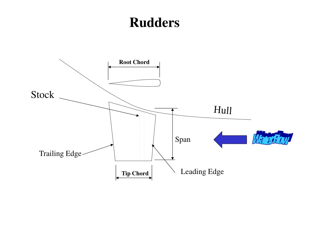 rudders