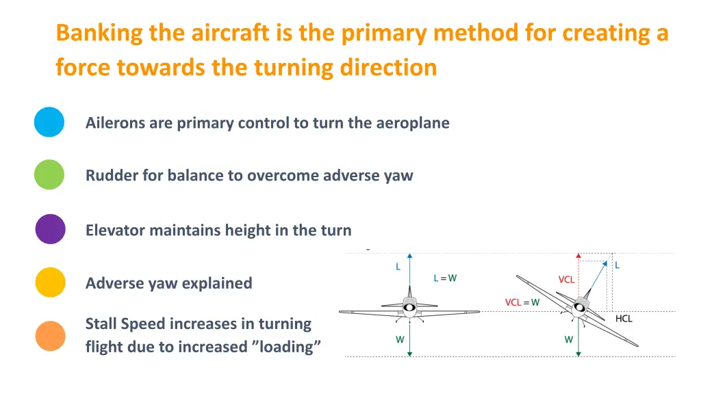 banking the aircraft is the primary method