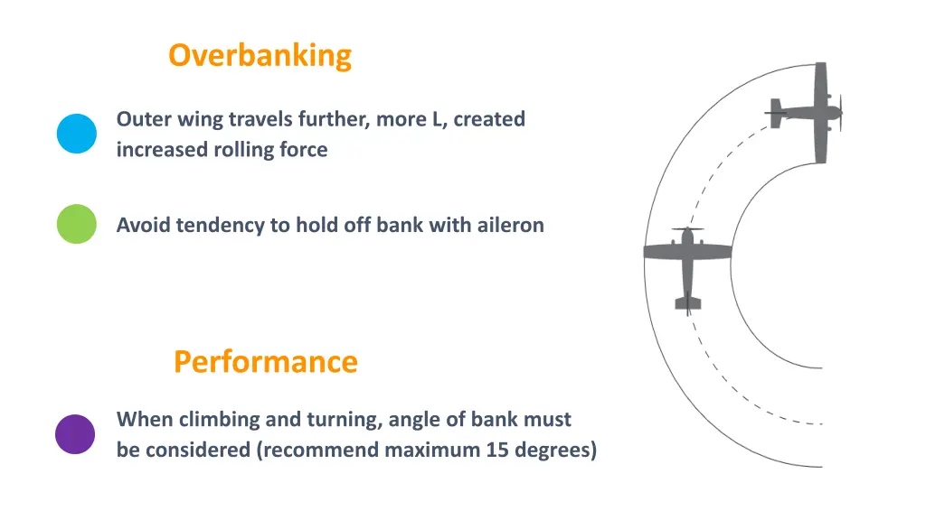 overbanking